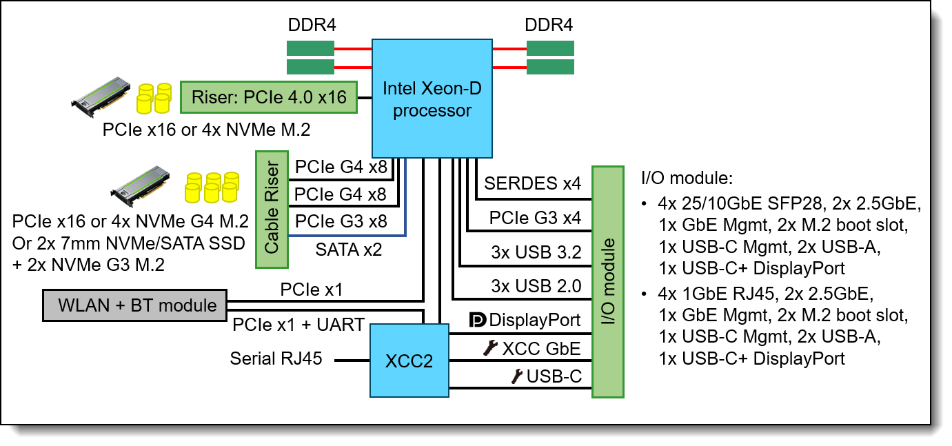 Lenovo ThinkEdge SE360 V2 Server Product Guide > Lenovo Press